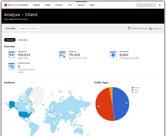 Advanced PR distribution platform